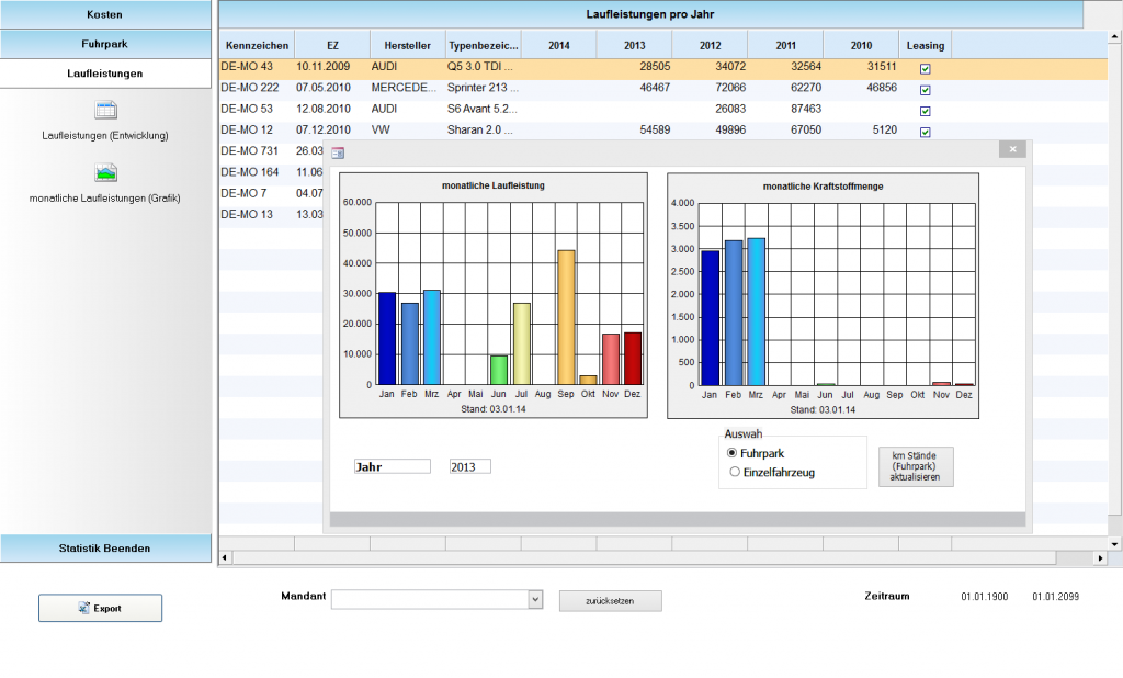 Fuhrpark-Statistik