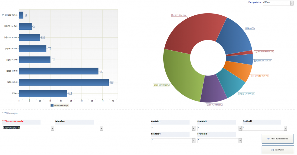 FleetChart - Fuhrparkanalyse