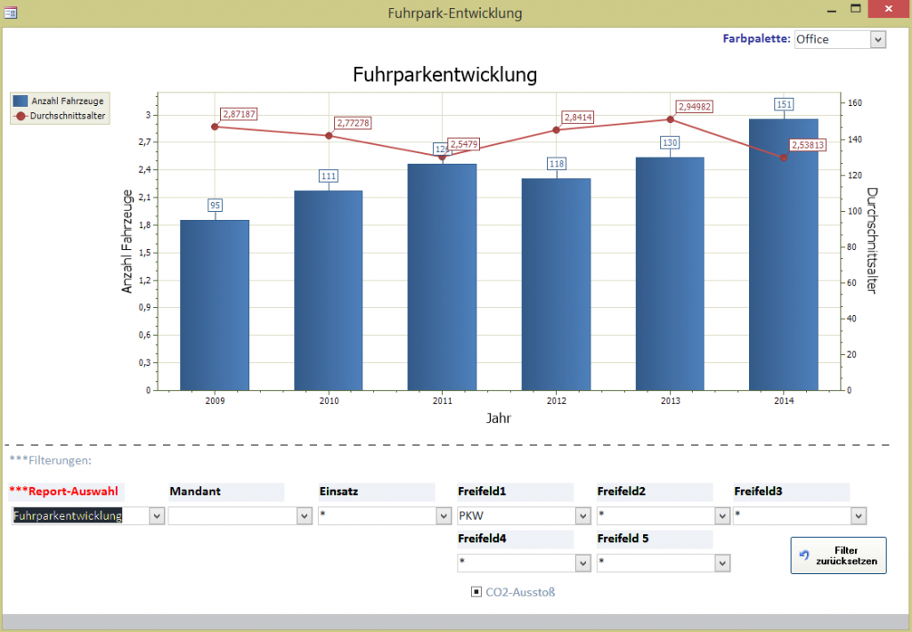 Fuhrparkoptimierung_DiagrammAlter